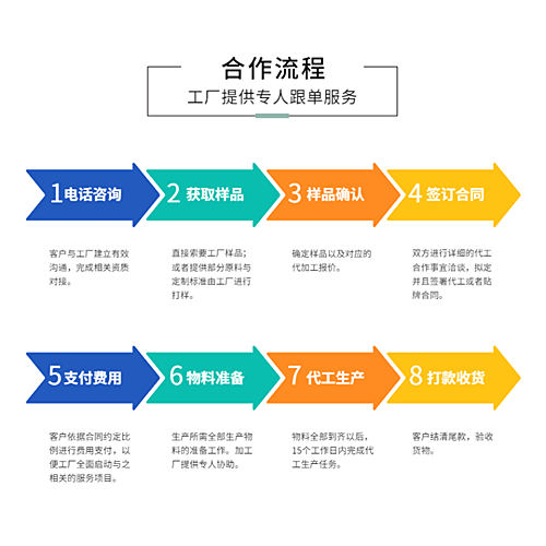 代餐粉貼牌加工廠合作流程